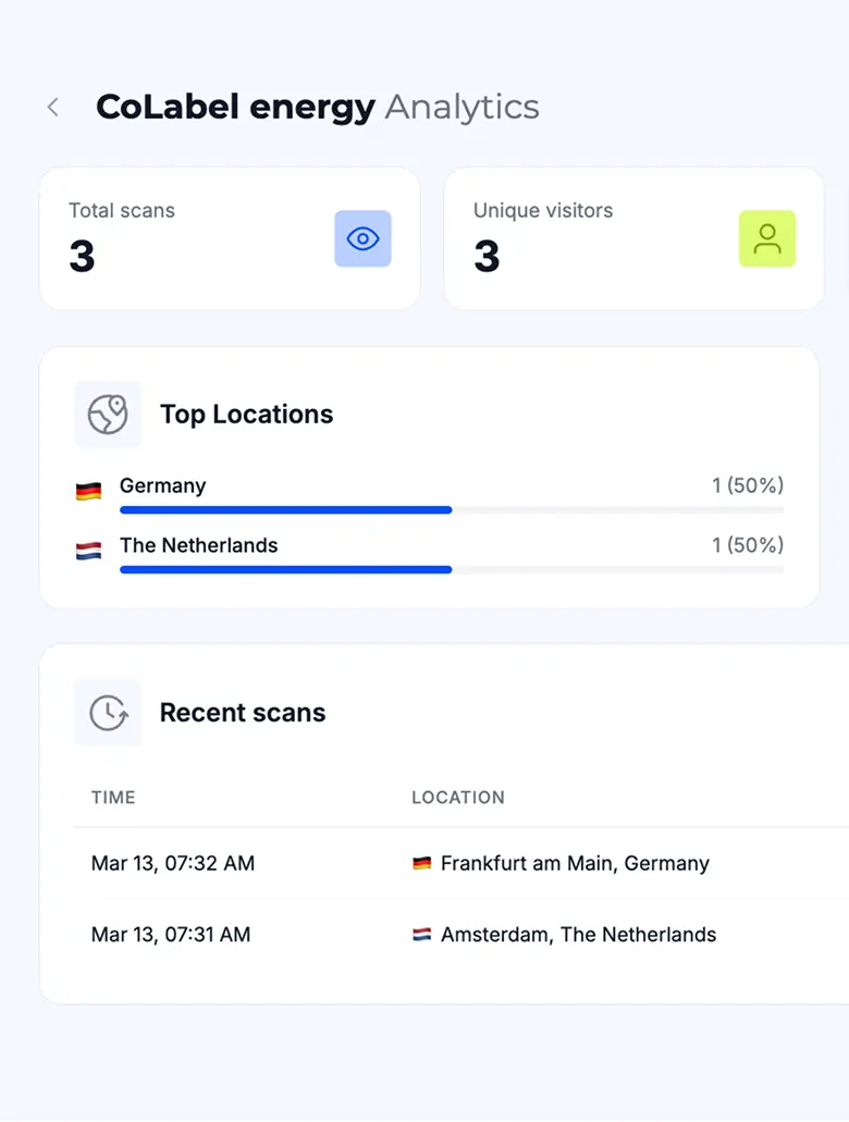 Built-in Analytics