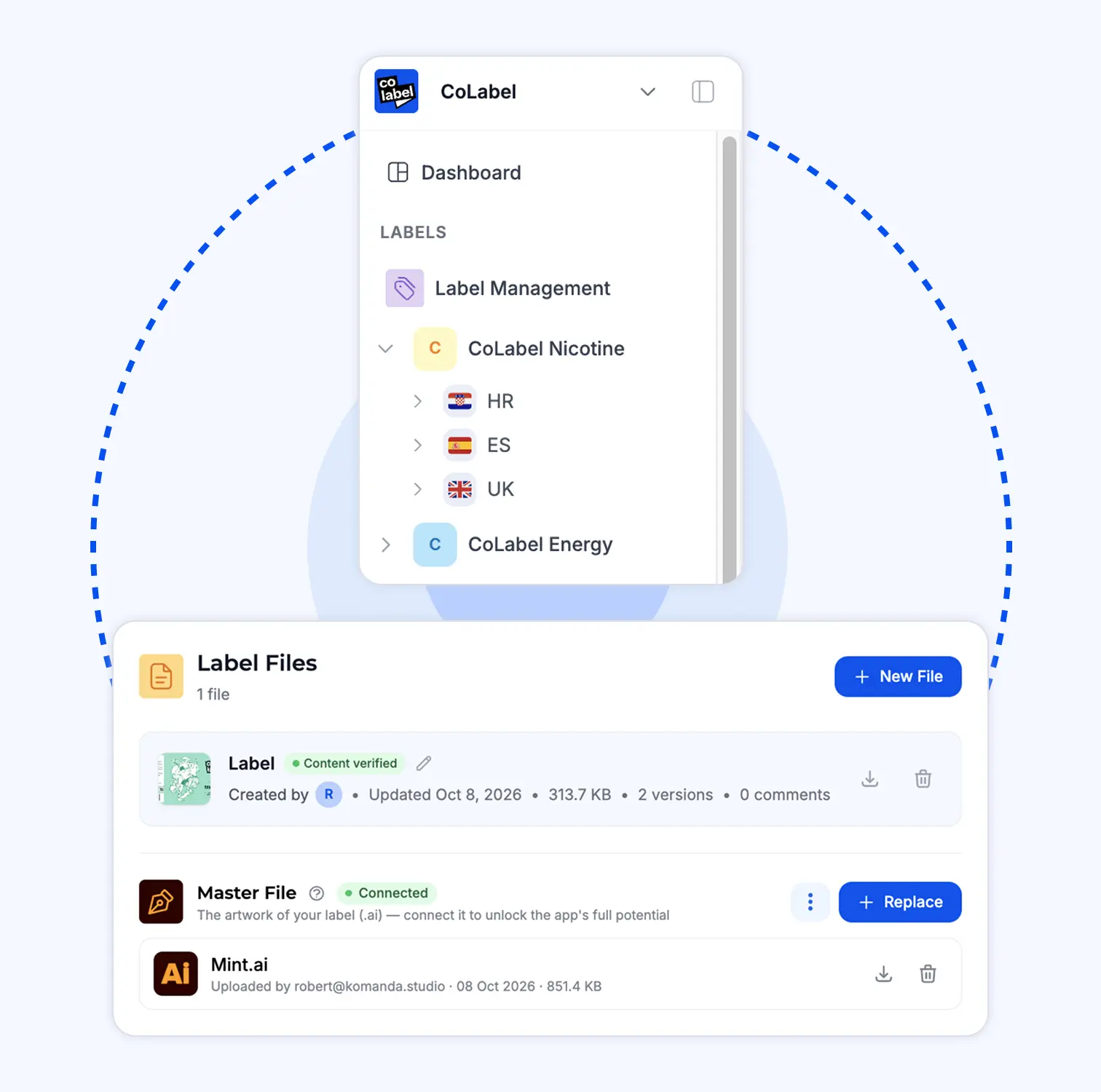CoLabel sidebar with the product, market and SKU tree, and the label files of one SKU